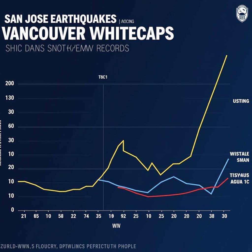 San Jose Earthquakes vs Vancouver Whitecaps Head-to-Head Record