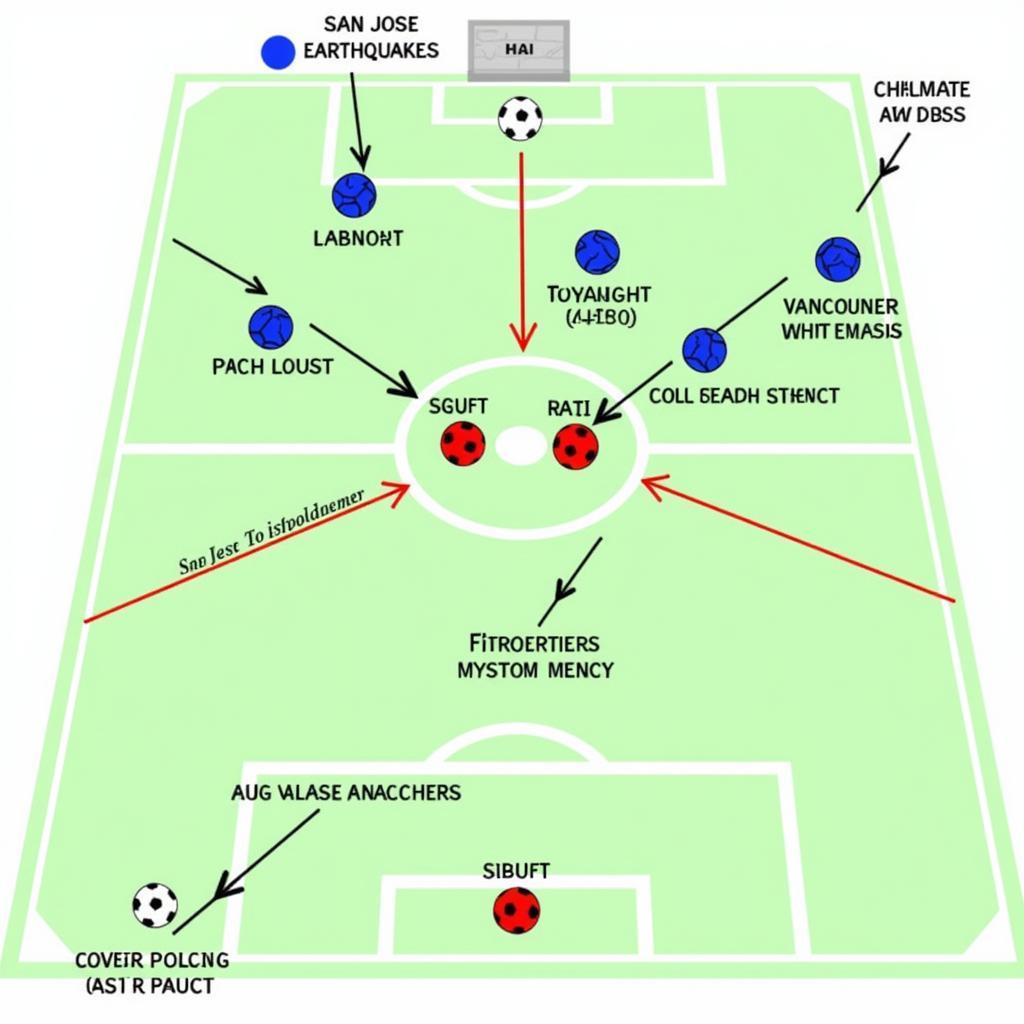 Tactical Analysis of San Jose Earthquakes vs Vancouver Whitecaps