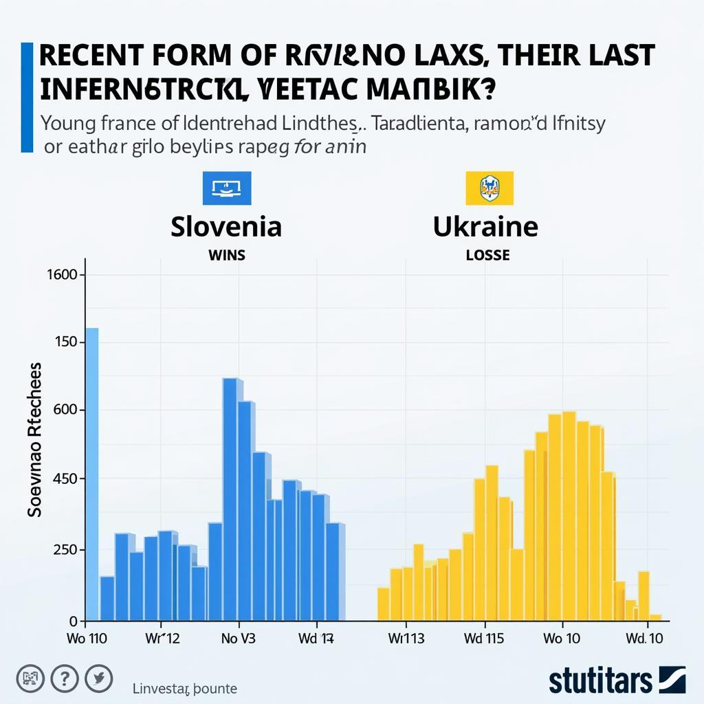 Biểu đồ so sánh phong độ gần đây của Slovenia và Ukraine