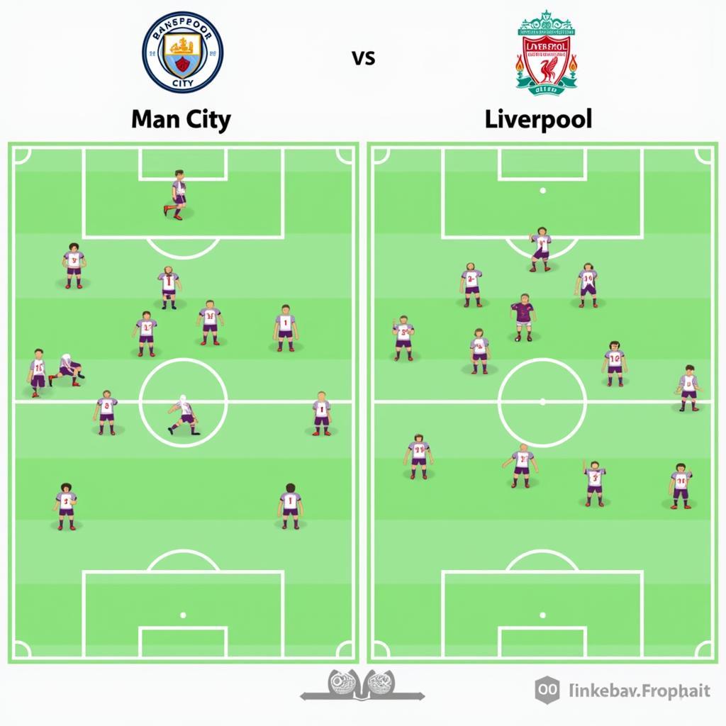 Sơ đồ chiến thuật Man City vs Liverpool