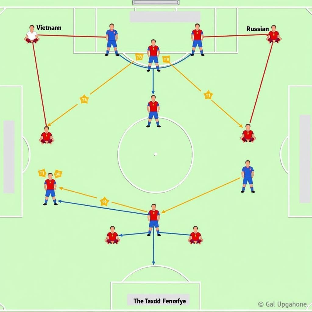 Sơ đồ chiến thuật Việt Nam vs Nga