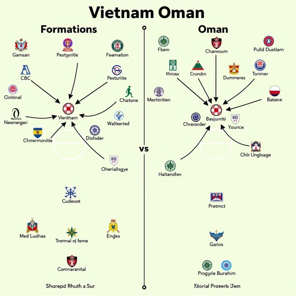 Sơ đồ chiến thuật Việt Nam - Oman