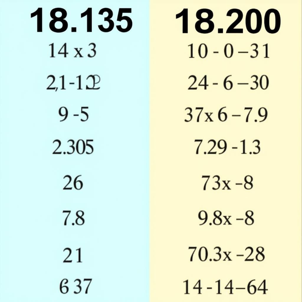 So sánh 18.135 và 18.200