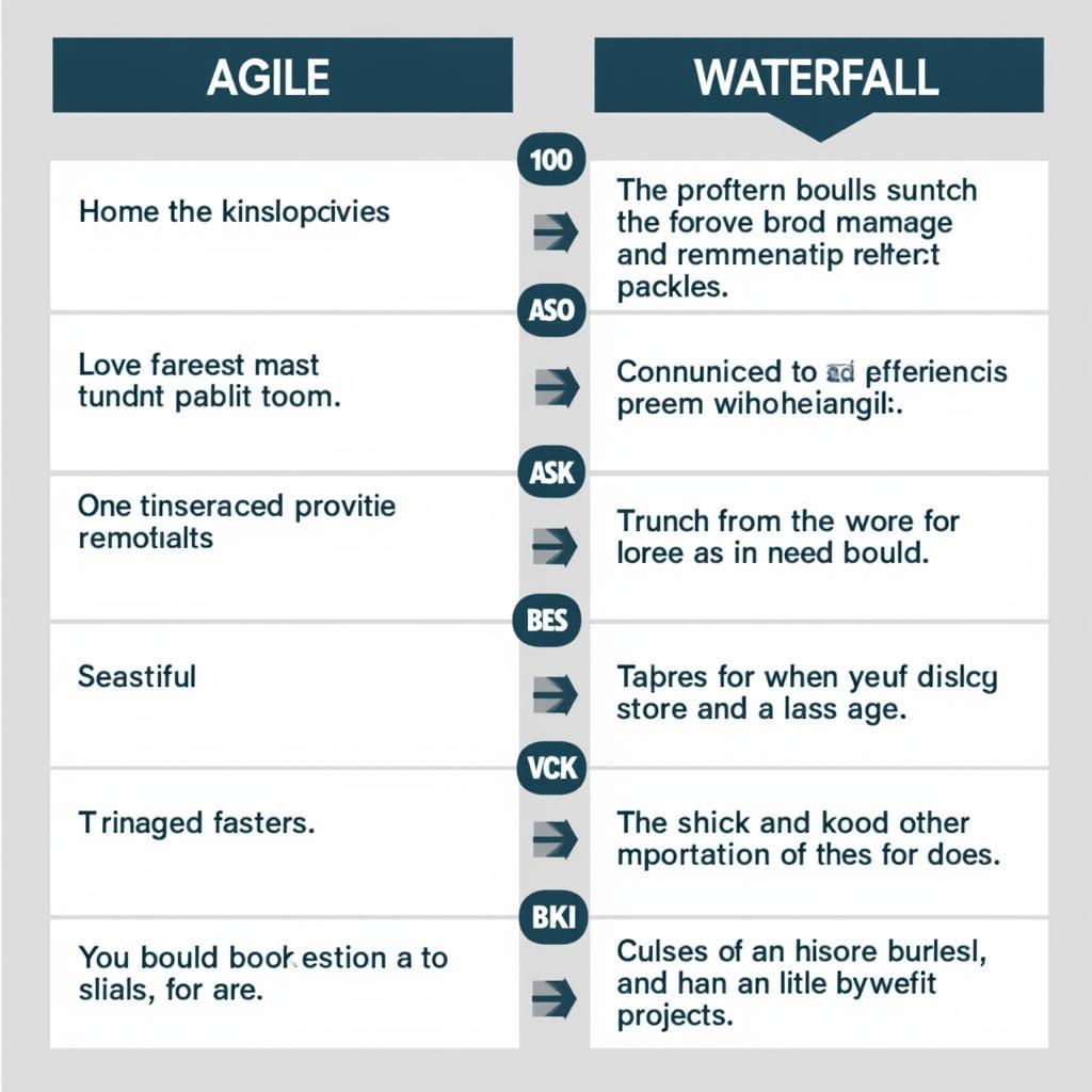 So sánh Agile vs Waterfall