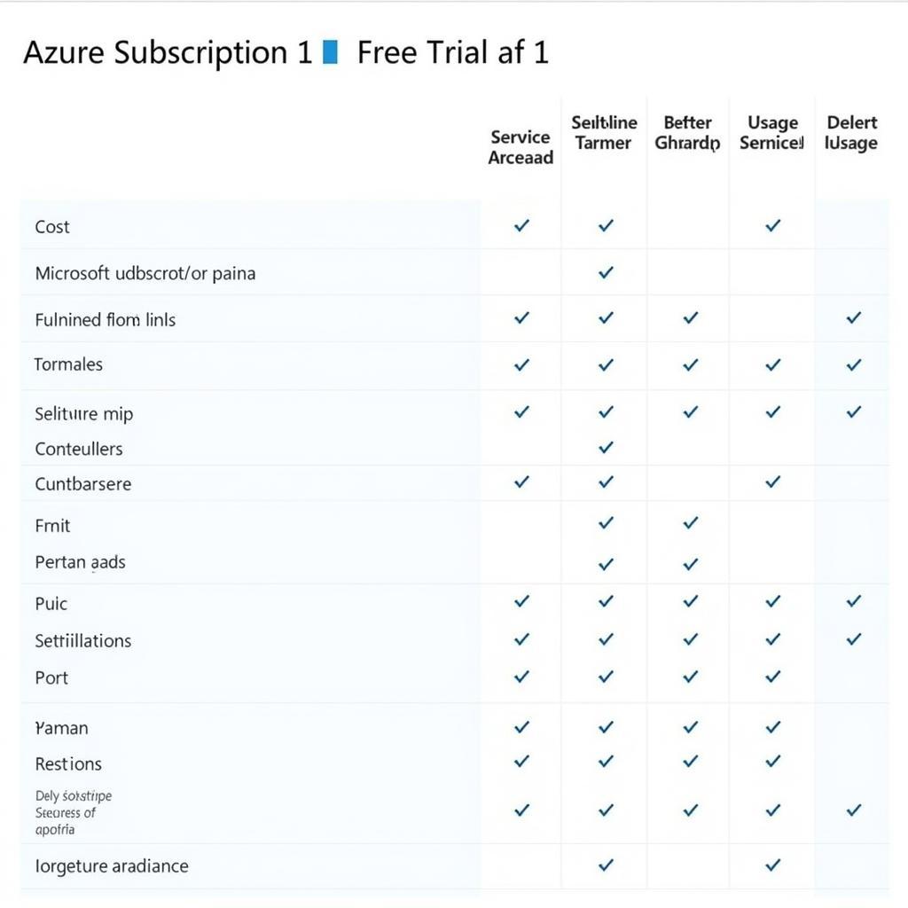 So sánh Azure Subscription 1 và Free Trial