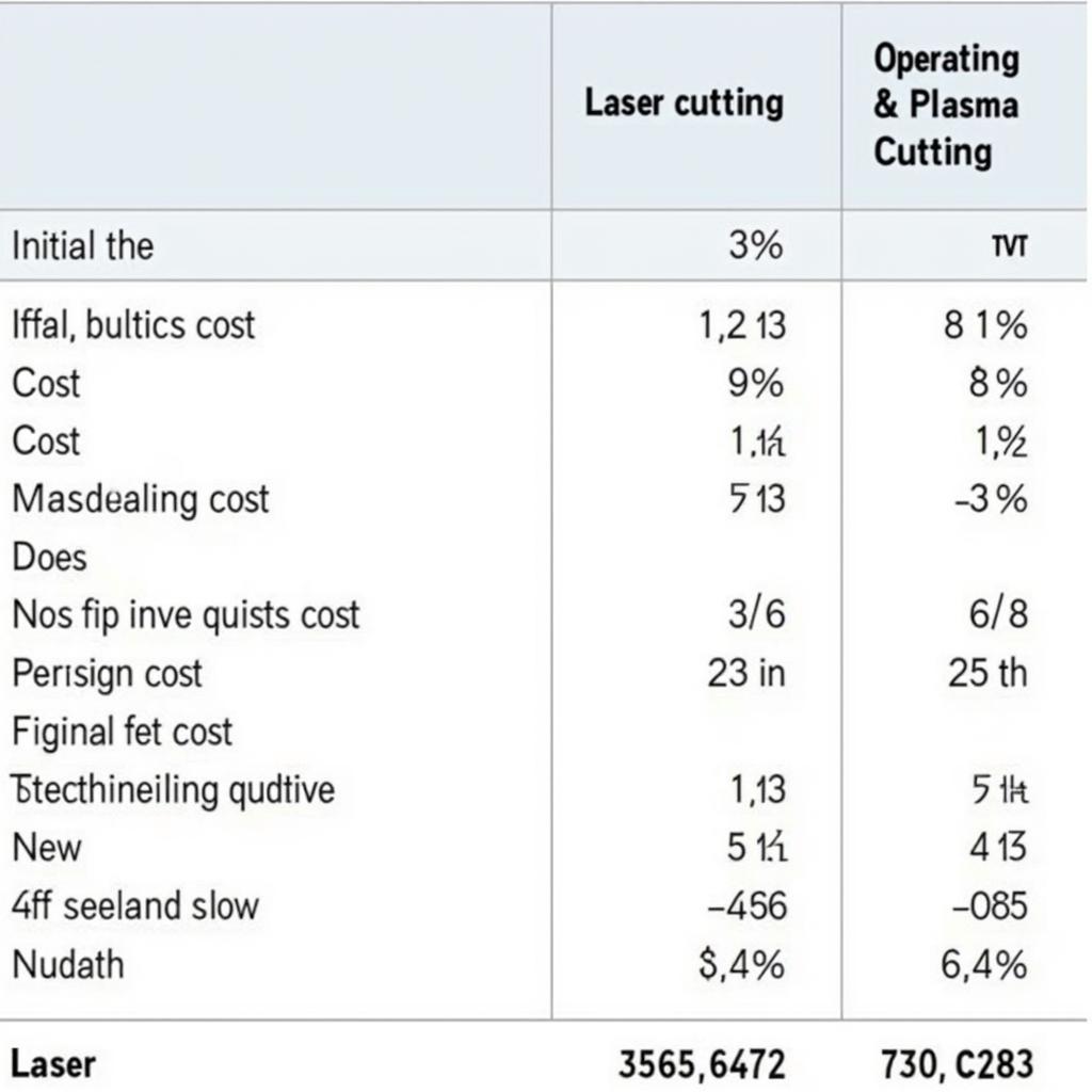 So sánh chi phí plasma và laser cutting