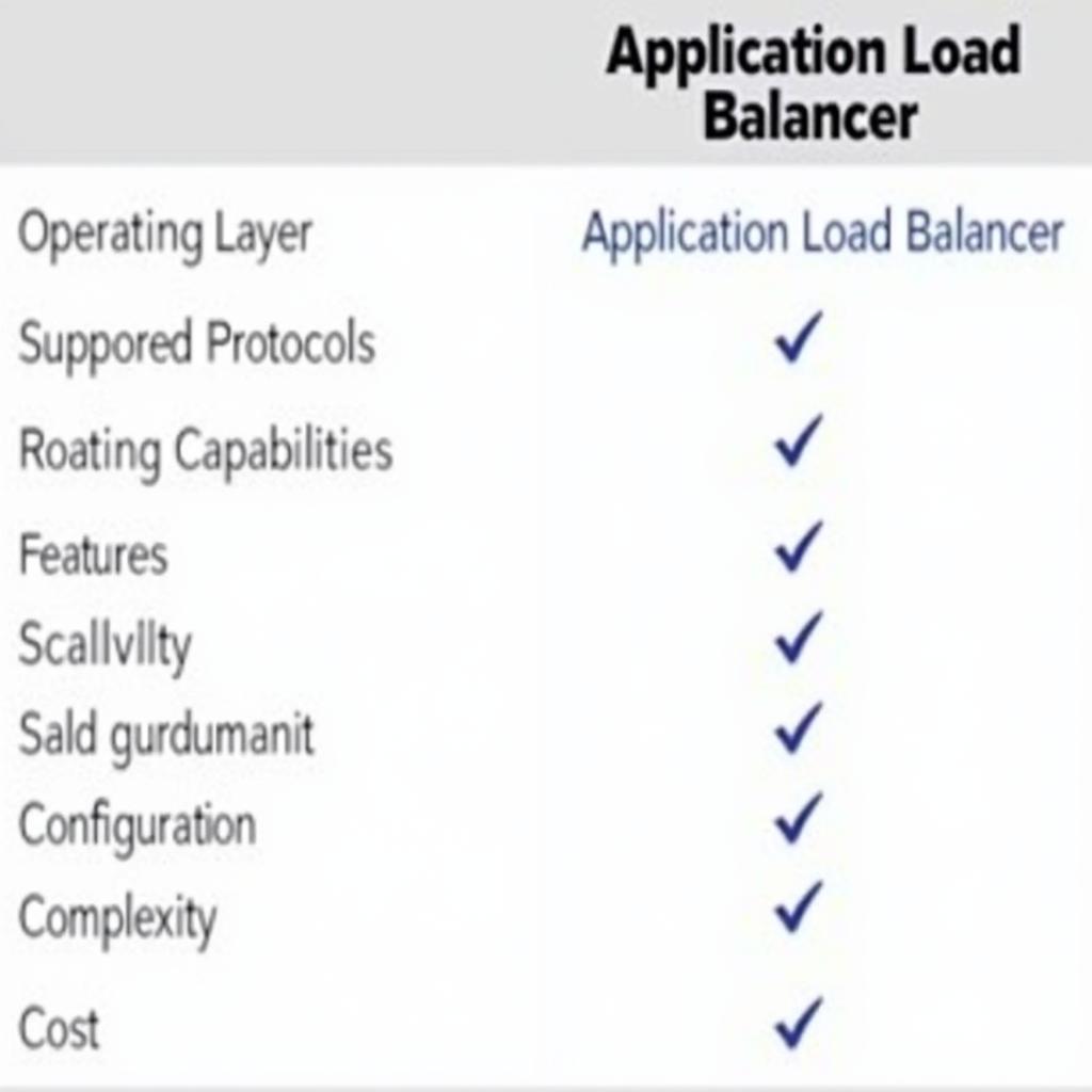 So sánh Classic và Application Load Balancer