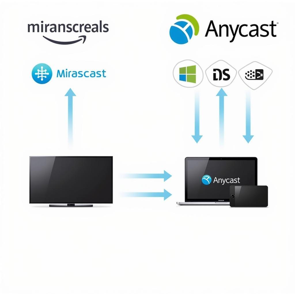 Công nghệ kết nối Mirascreen vs Anycast