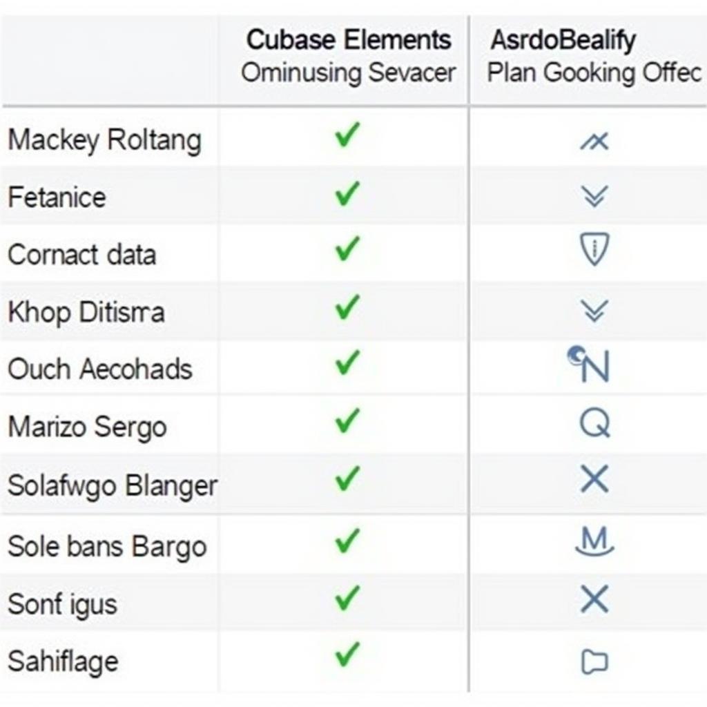 So sánh Cubase Elements và Artist