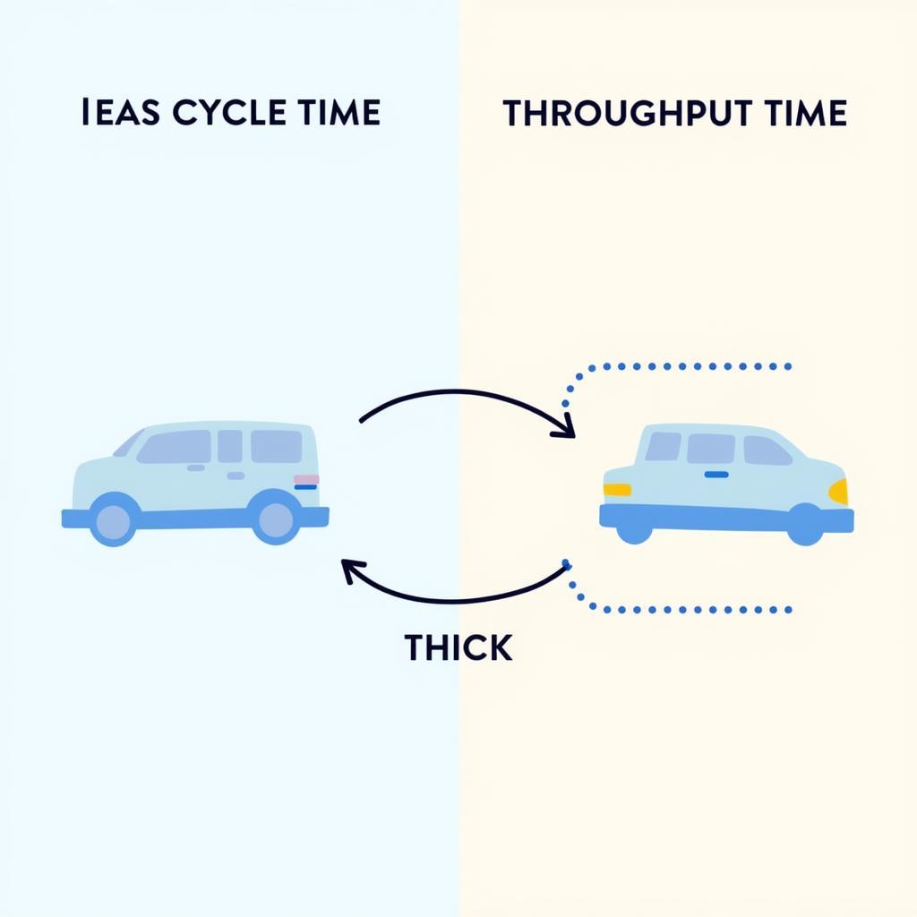 So sánh cycle time và throughput time