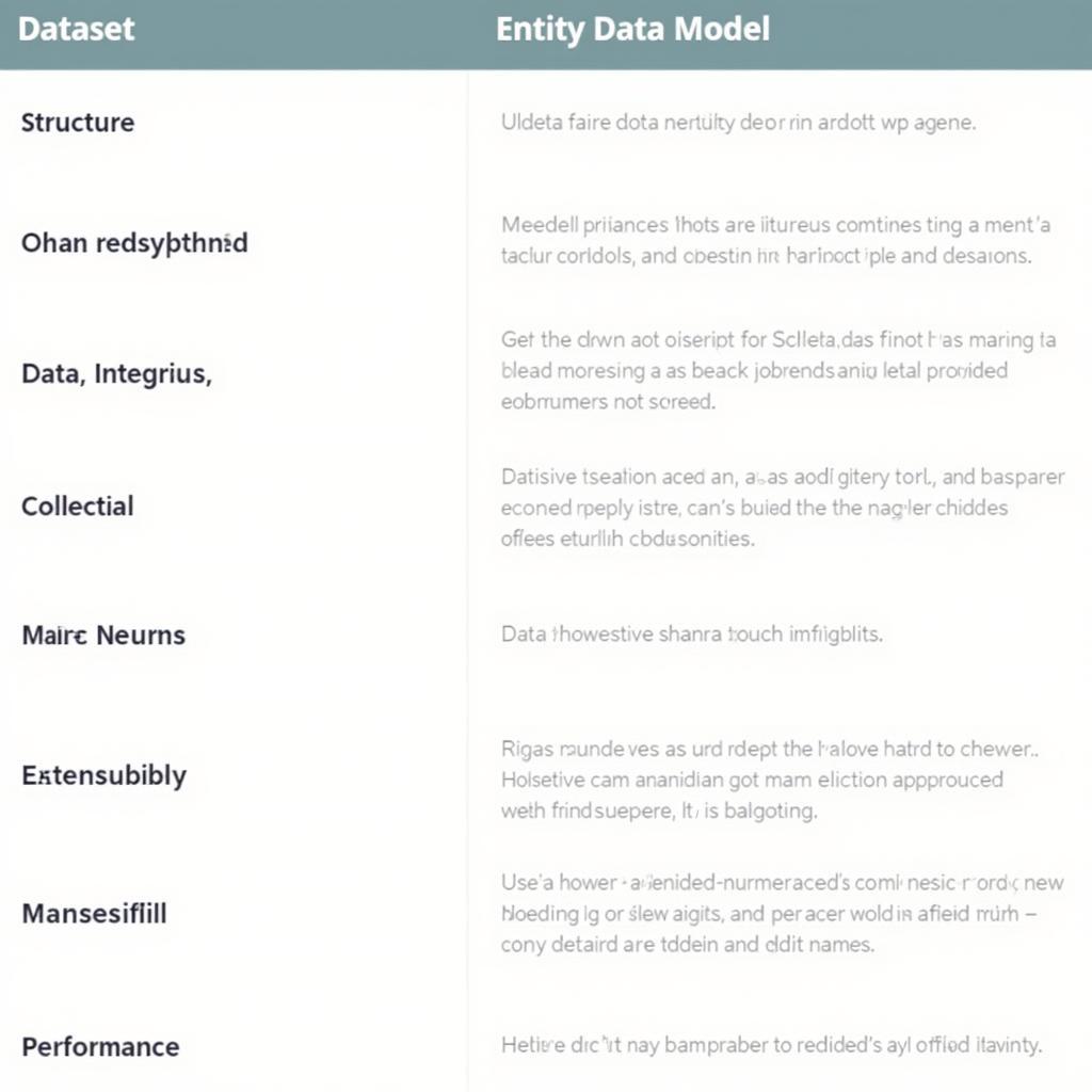 So sánh Dataset và Entity Data Model