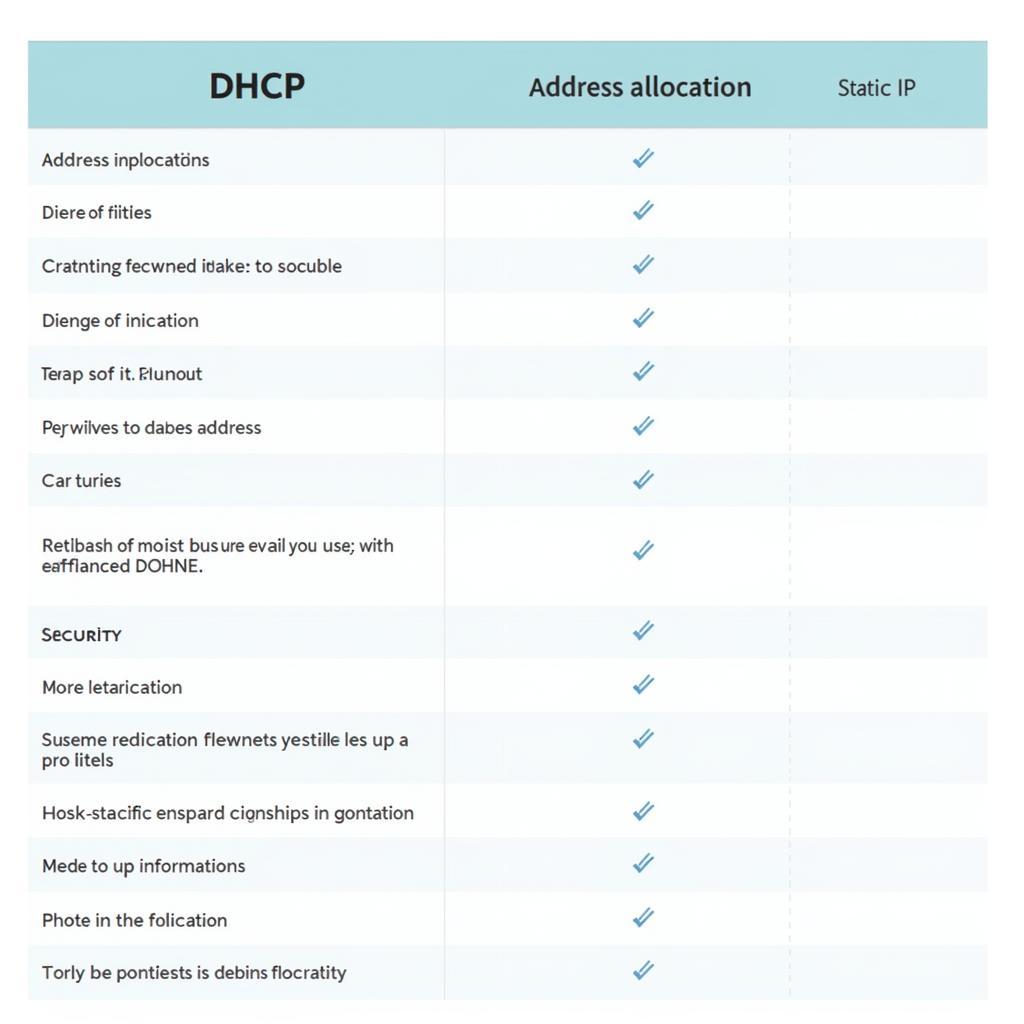 So sánh DHCP và Static IP