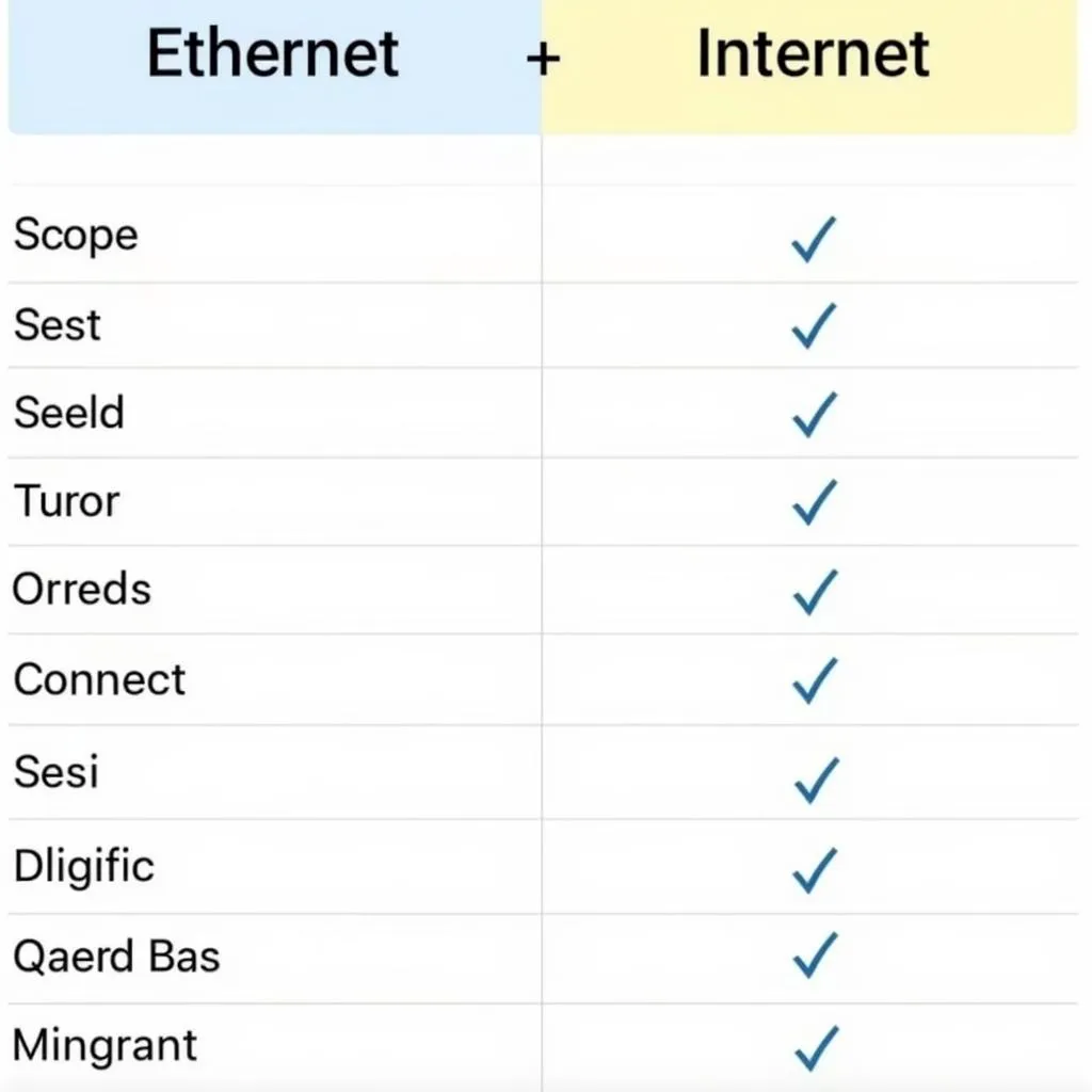 Bảng so sánh Ethernet và Internet