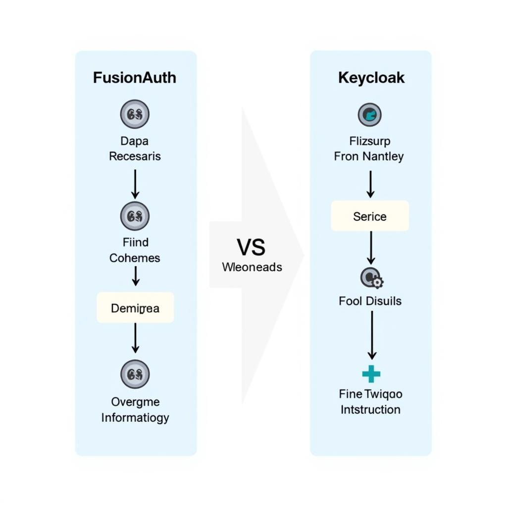 So sánh kiến trúc FusionAuth và Keycloak