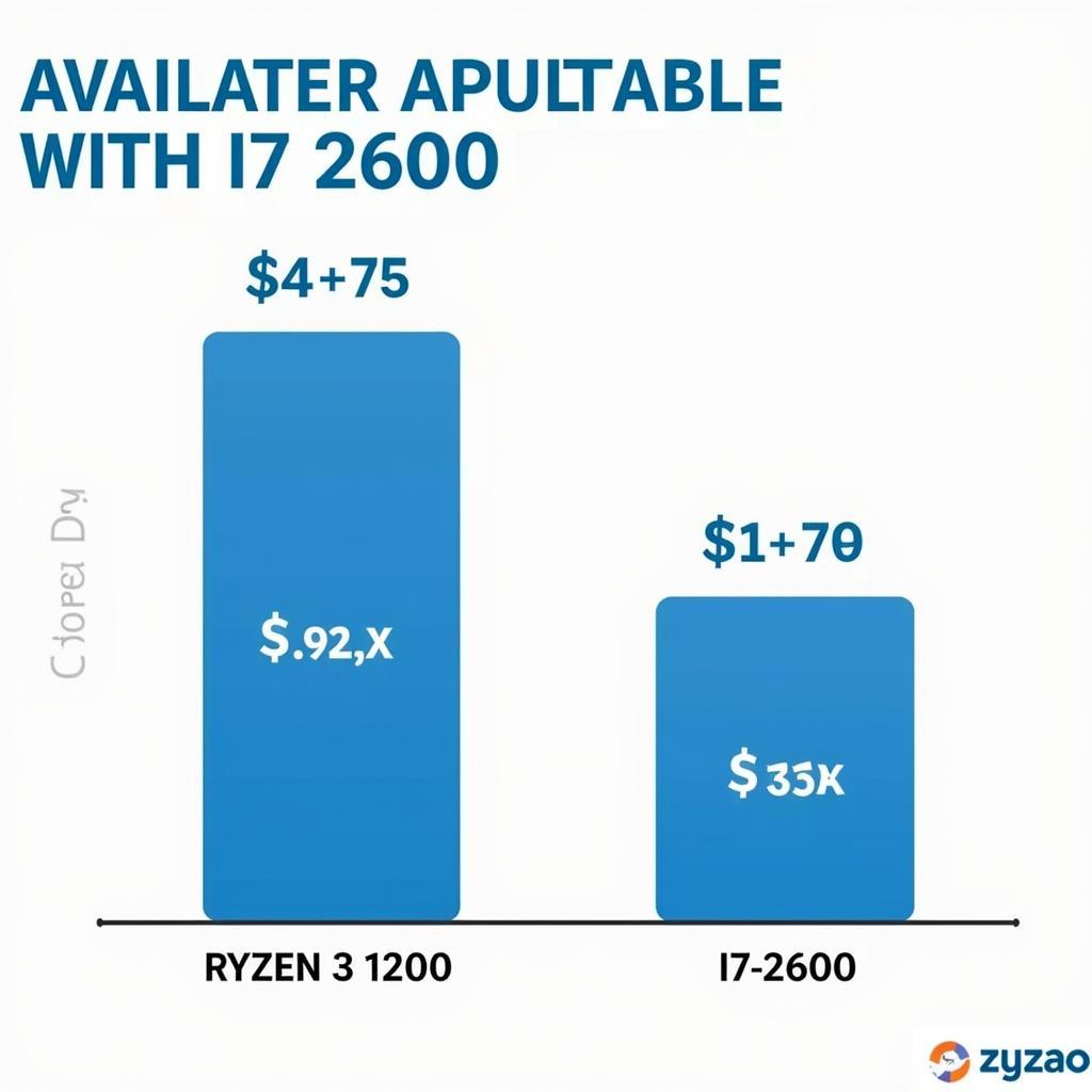 CPU Price Comparison