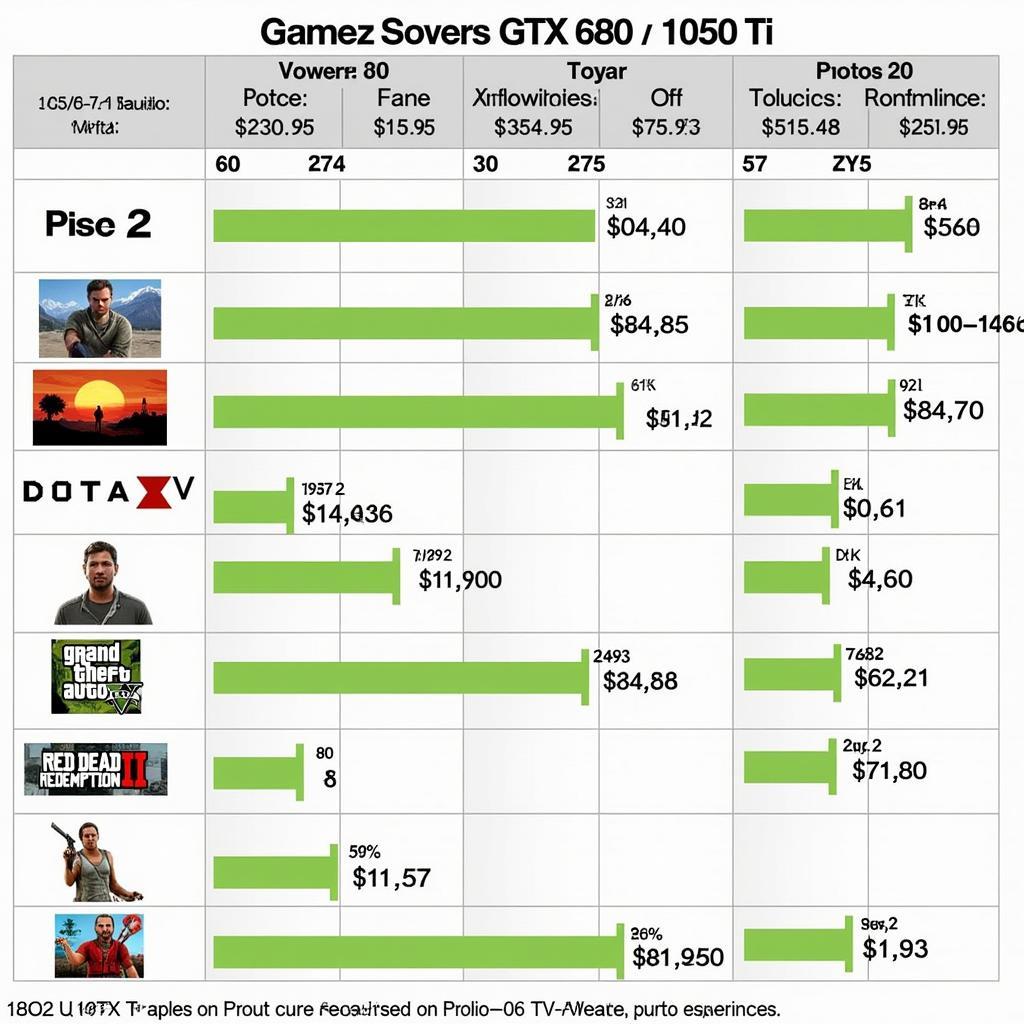 GTX 680 vs 1050 Ti: Hiệu năng chơi game