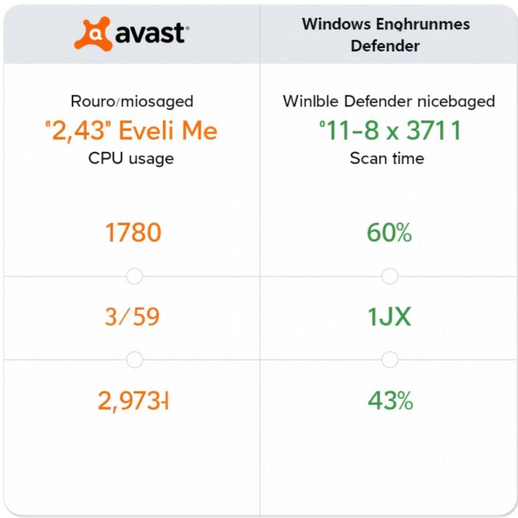 So sánh hiệu năng Avast và Defender