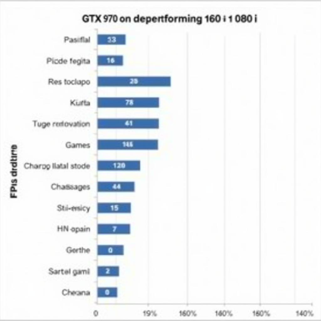 So sánh hiệu năng GTX 970 vs 1660 Ti trong game