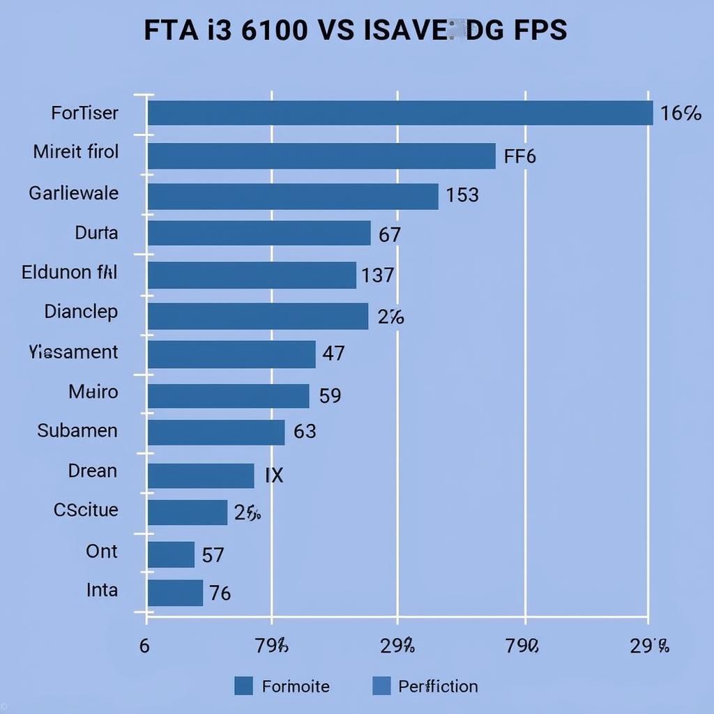 So sánh hiệu năng i3 6100 vs i5 6500 trong game