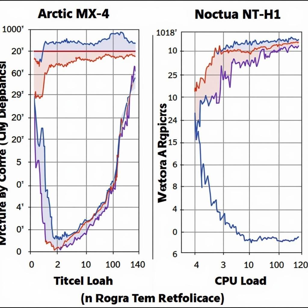 So sánh hiệu năng tản nhiệt Arctic MX-4 và Noctua NT-H1