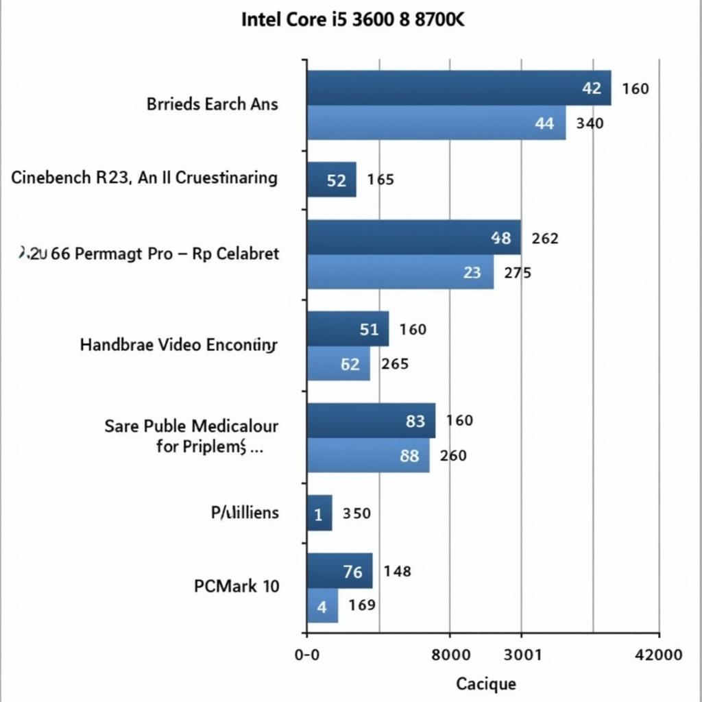 So sánh hiệu năng ứng dụng Intel Core i5 3600 và 8700k