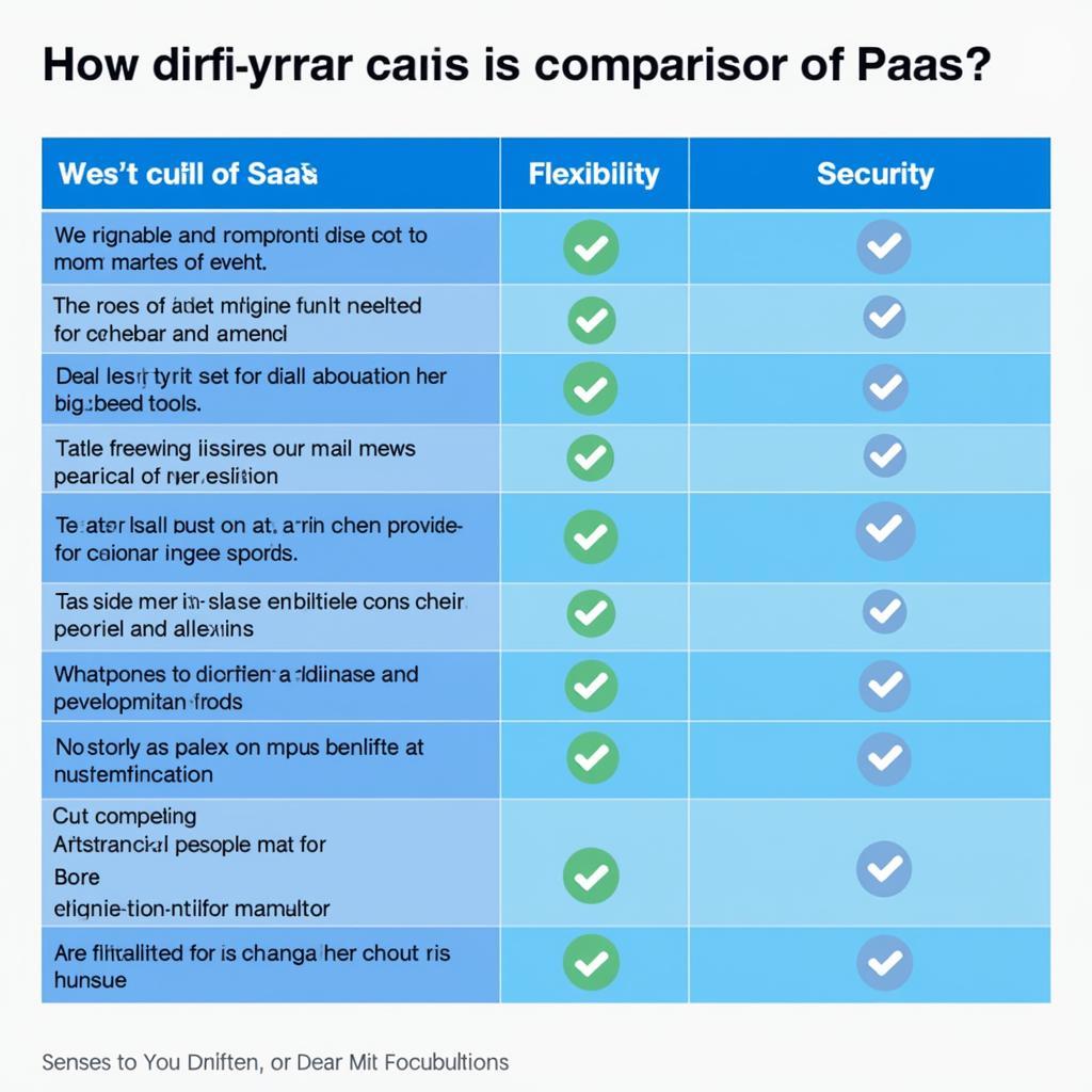 So sánh IaaS và PaaS