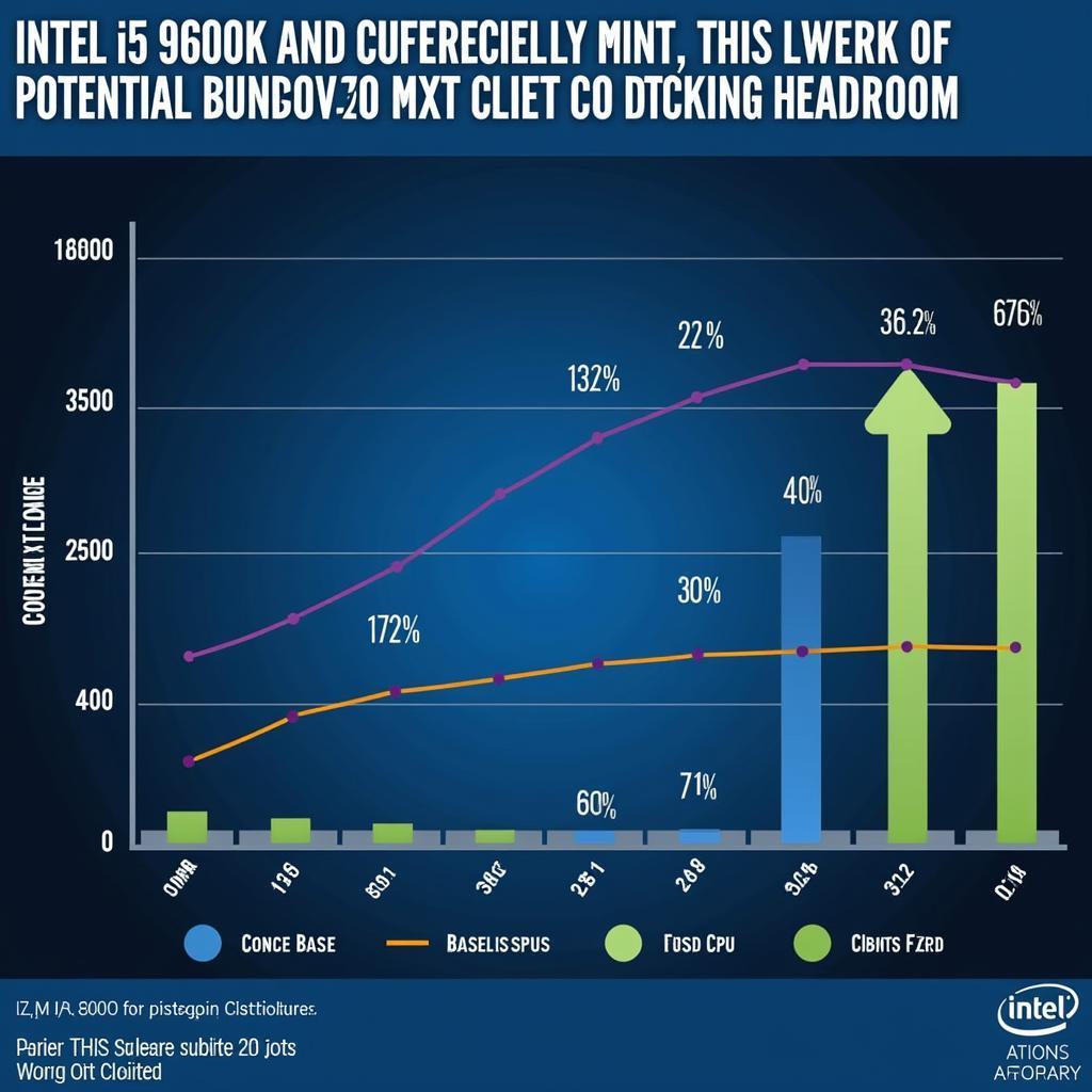 So sánh Intel i5 9600K và i7 8700K: Xung nhịp và ép xung