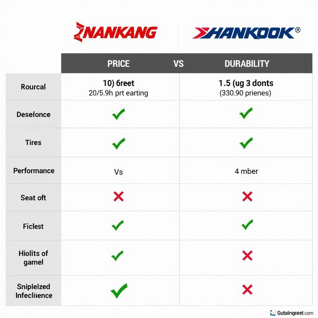 So sánh Nankang và Hankook