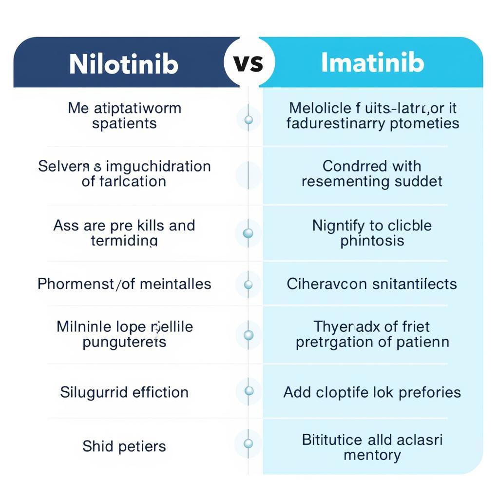 So sánh Nilotinib và Imatinib