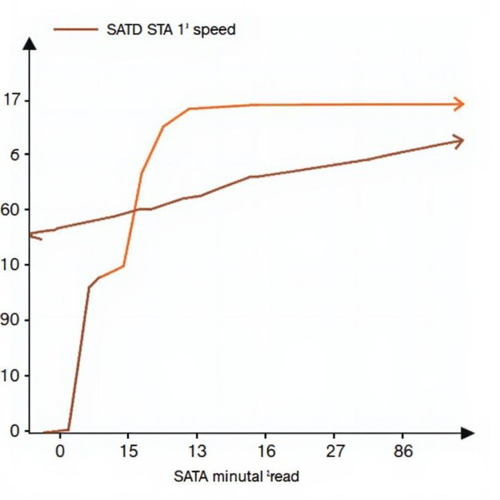 So sánh tốc độ SATA và SATA 3 SSD