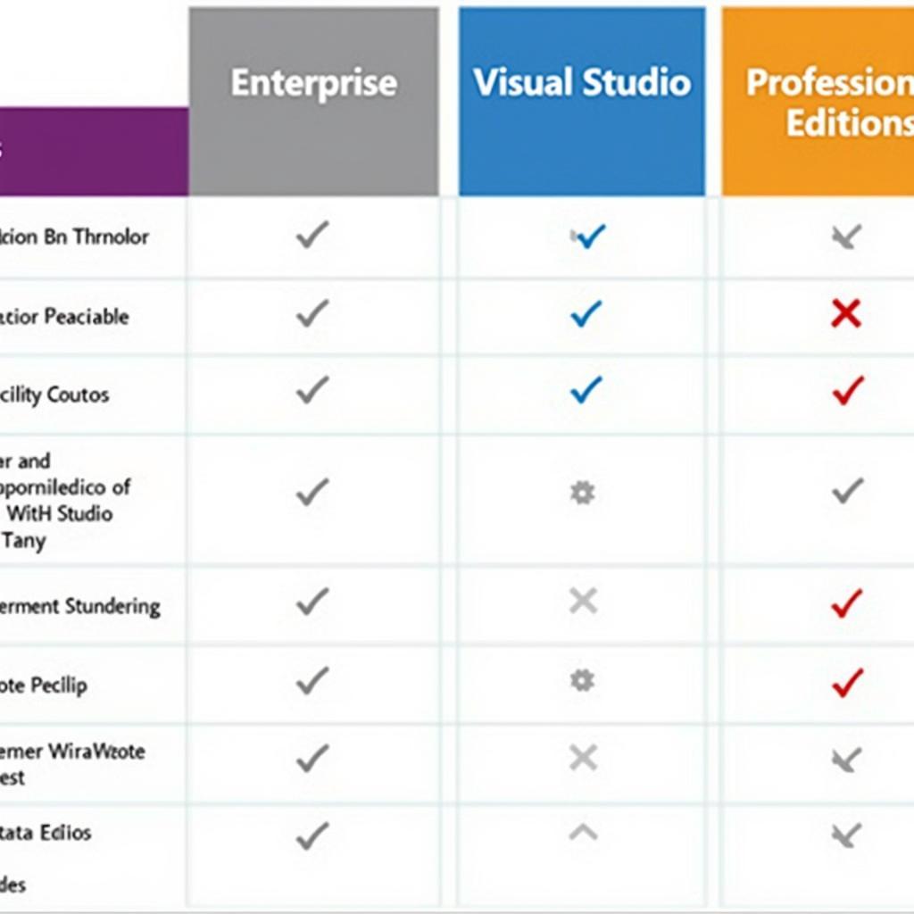 So sánh Visual Studio Enterprise, Community và Professional