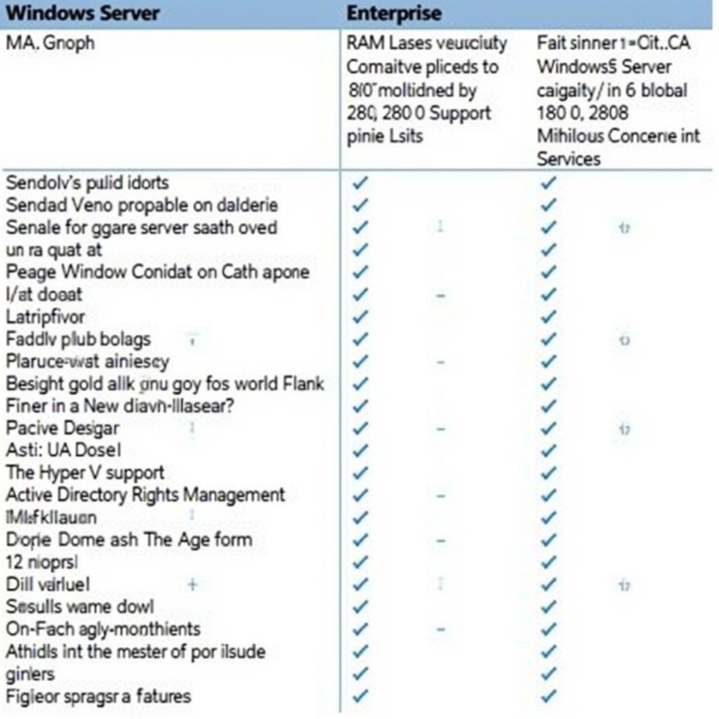 So sánh Windows Server 2008 Standard và Enterprise