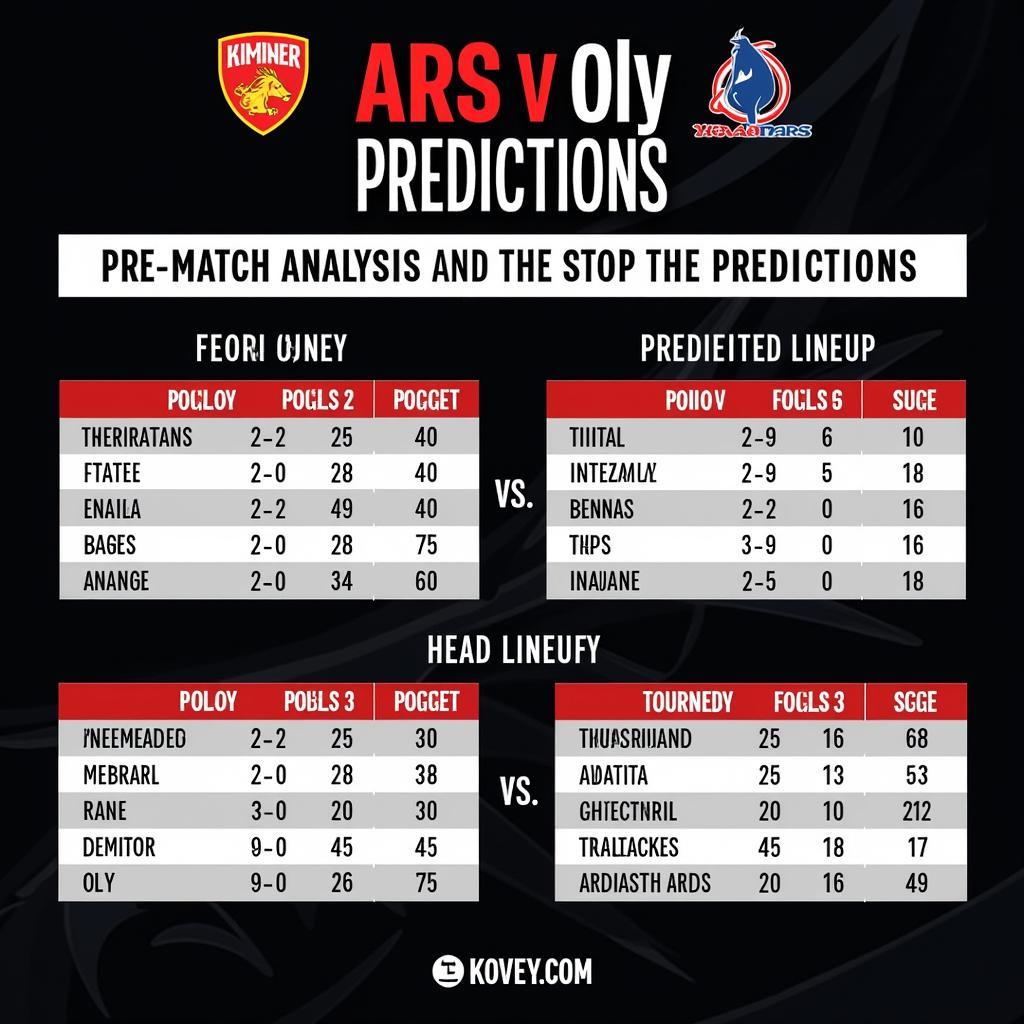 Soi kèo Ars vs Oly