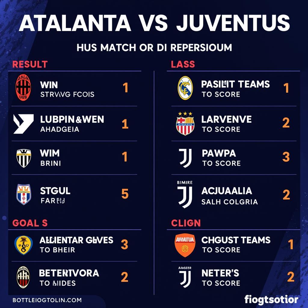 Soi kèo Atalanta vs Juventus