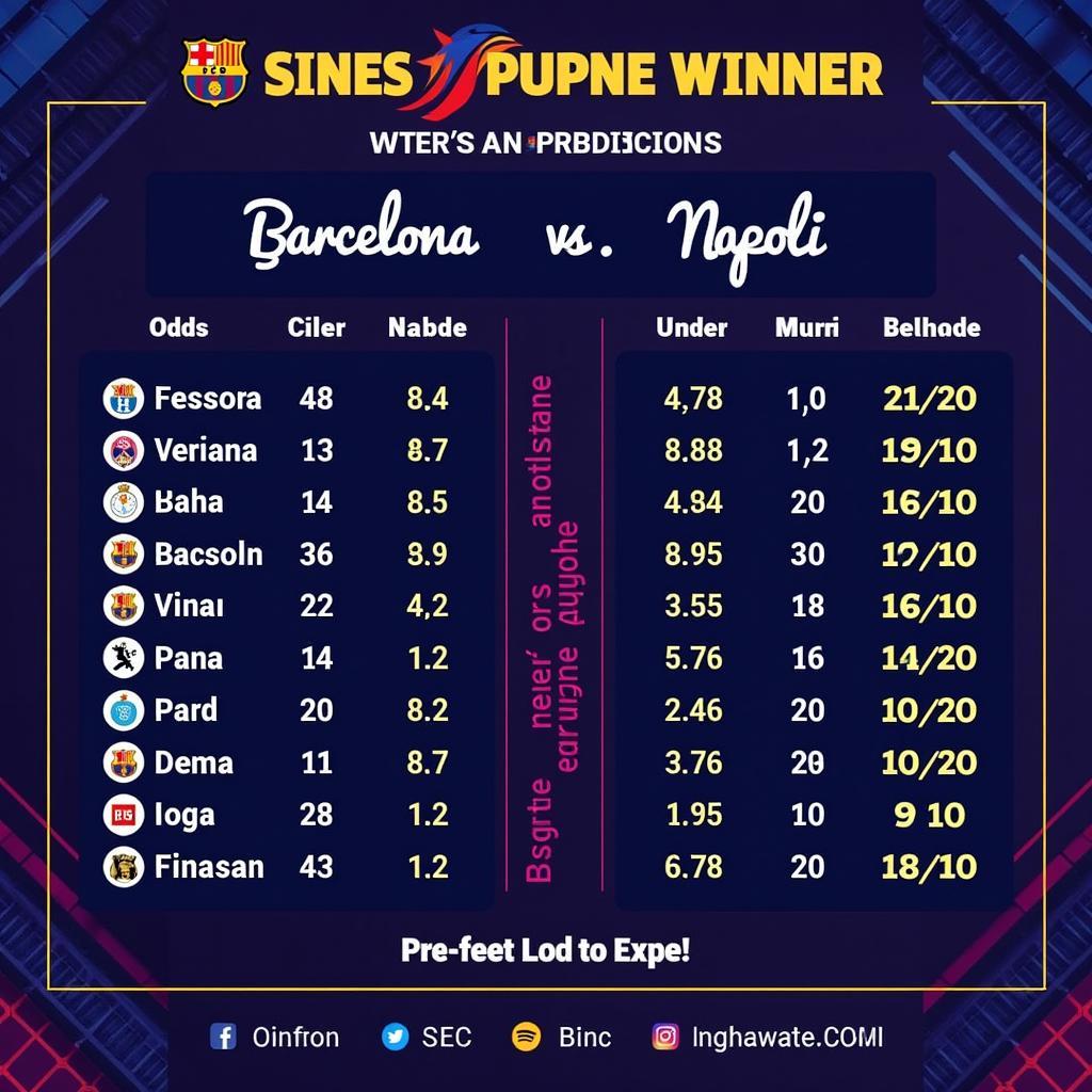 Soi kèo Barca vs Napoli