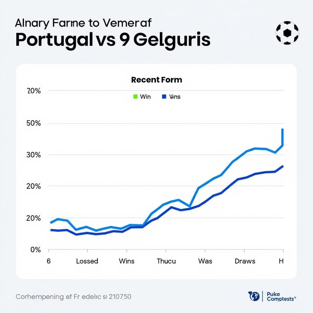 Biểu đồ so sánh phong độ Bồ Đào Nha vs Uruguay