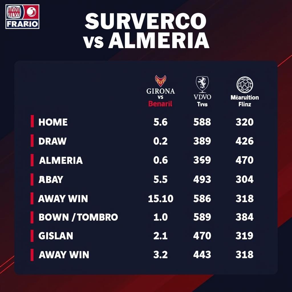 Phân tích kèo đấu Girona vs Almeria