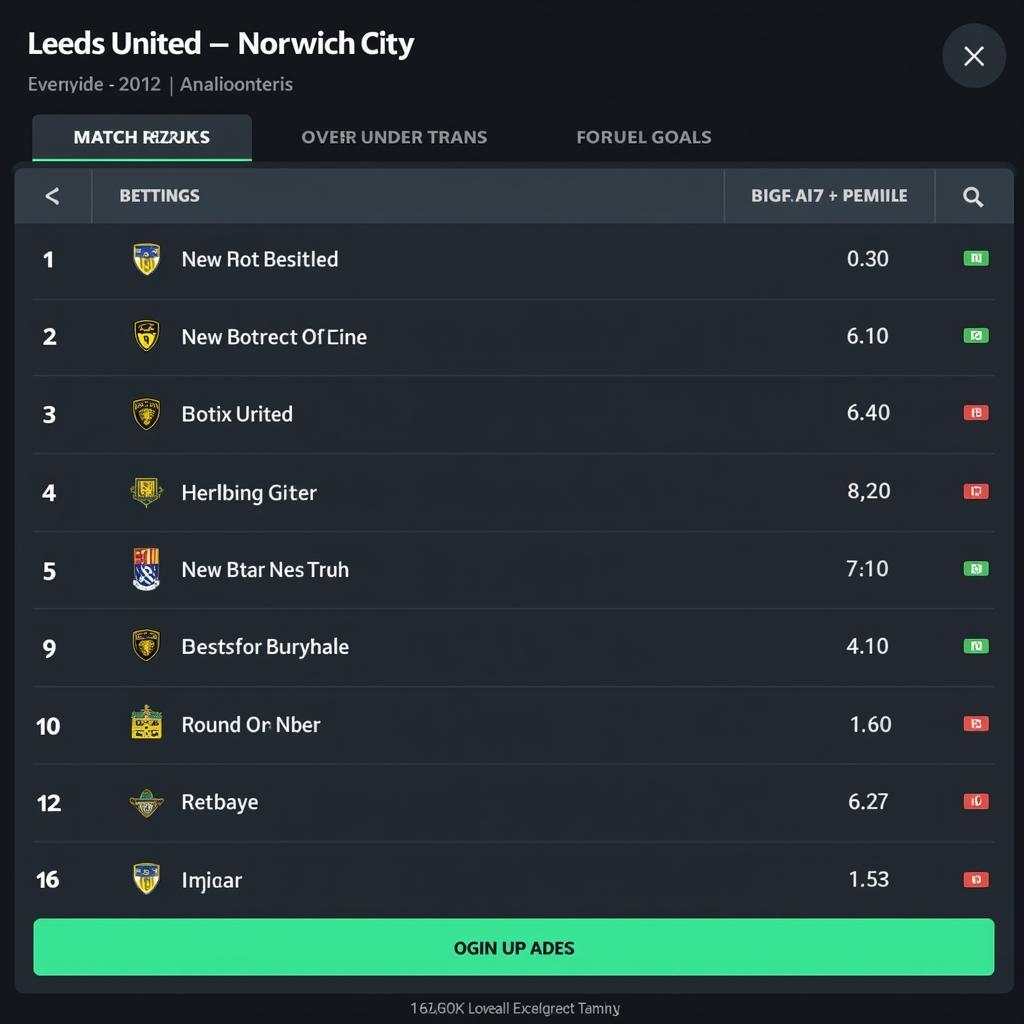 Soi kèo Leeds vs Norwich