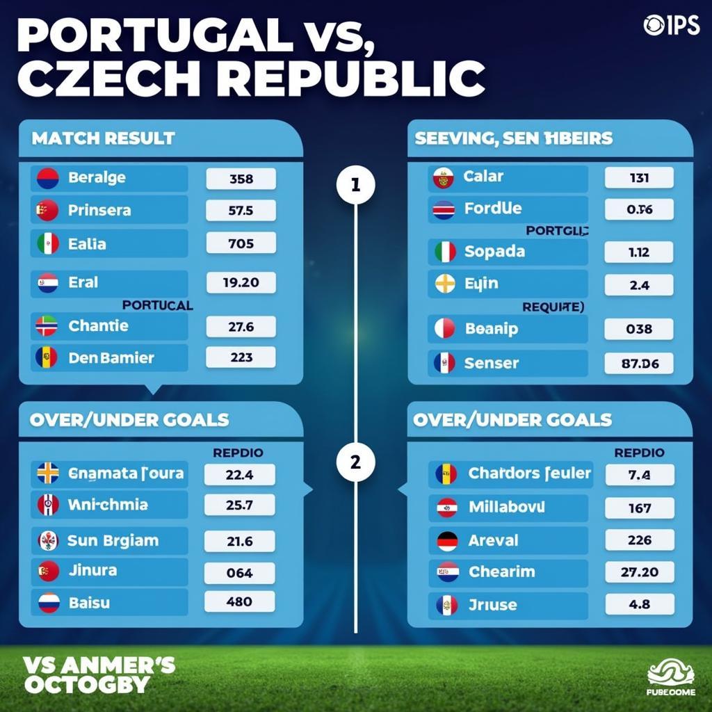 Soi kèo trận đấu Portugal vs Czech Republic