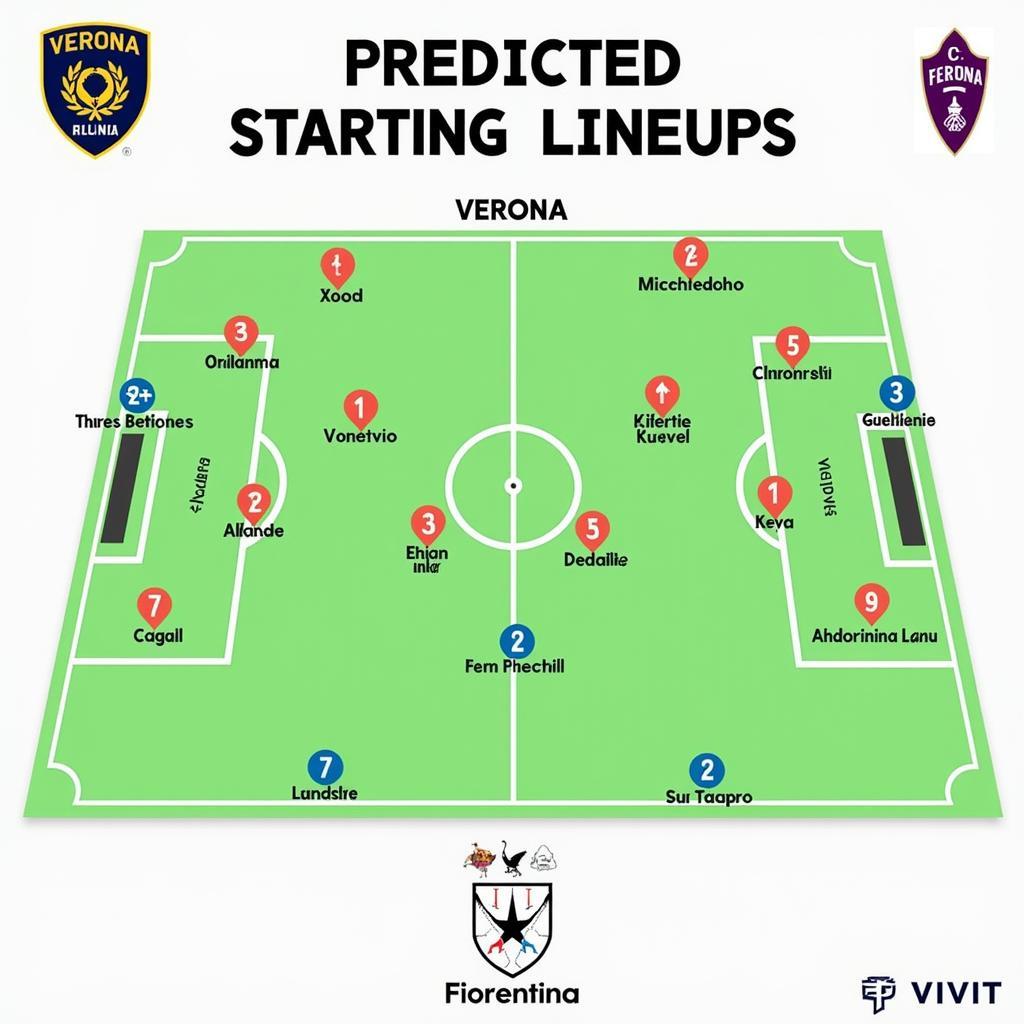 Verona vs Fiorentina: Đội hình dự kiến