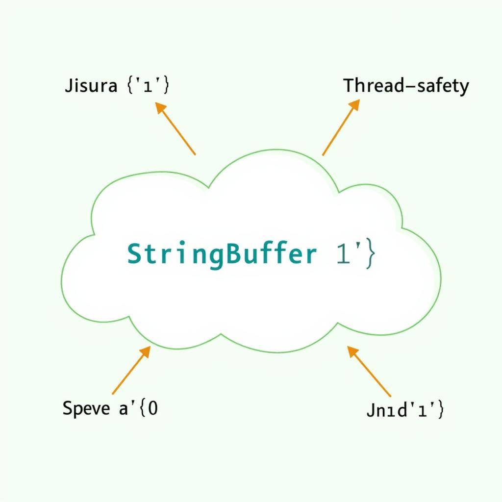 StringBuffer: Khi An Toàn Là Ưu Tiên