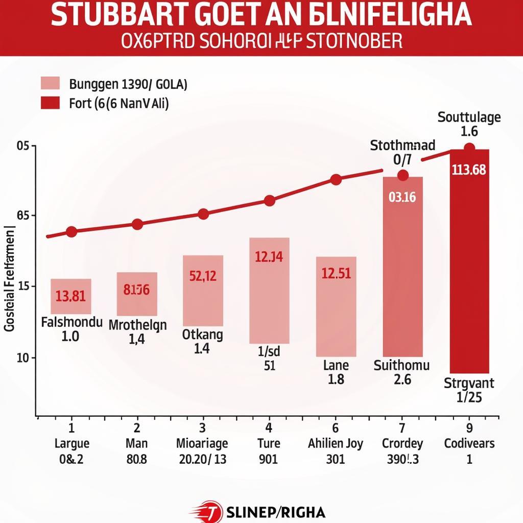 Hành trình của Stuttgart tại Bundesliga