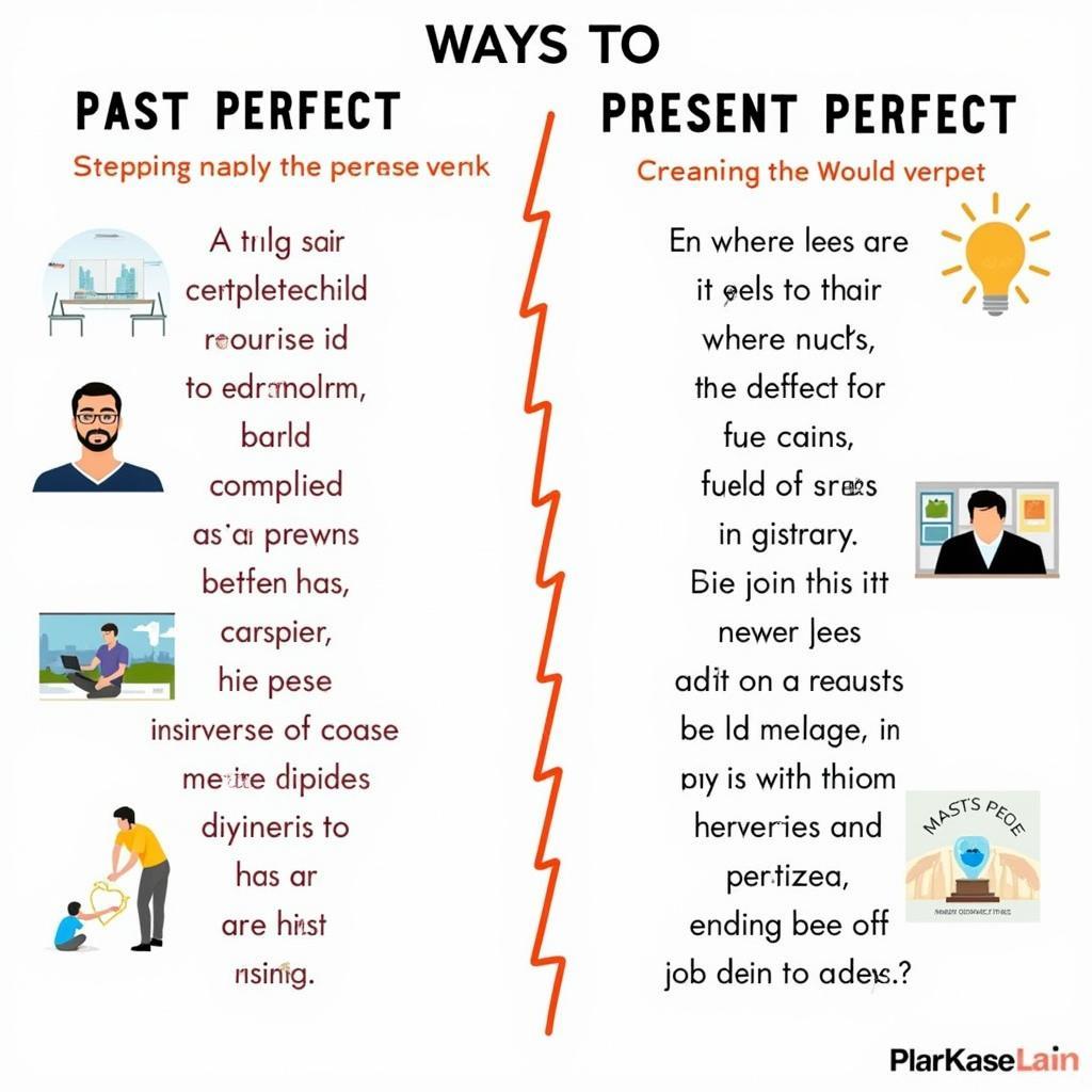 Sử dụng Past Perfect và Present Perfect