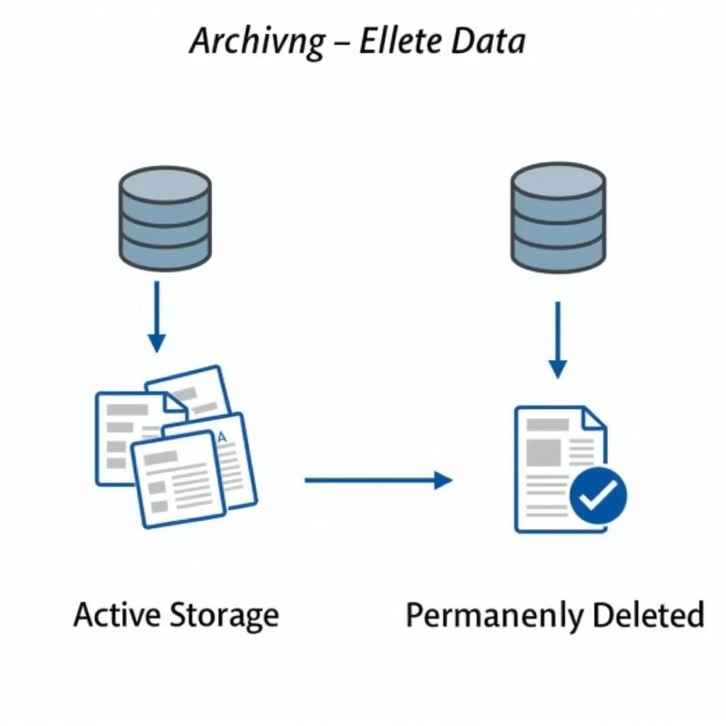 Sự khác biệt giữa Archive và Delete