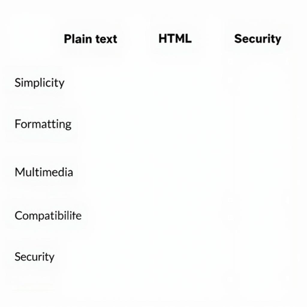 Sự khác biệt giữa text plain và text html