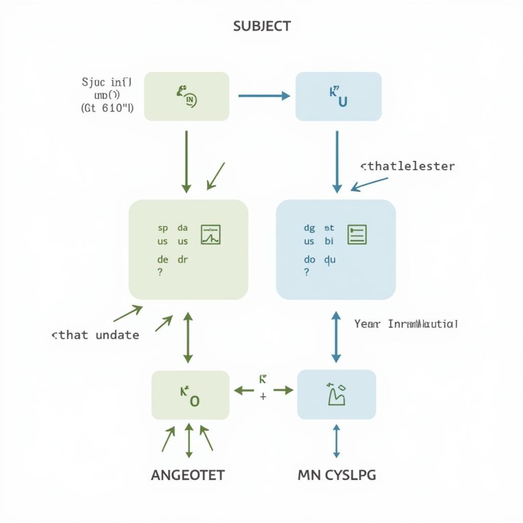 Subject vs BehaviorSubject trong Angular