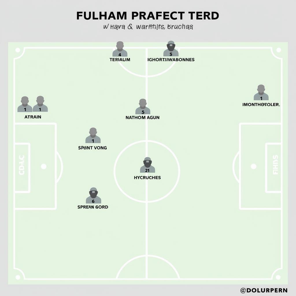 Sức mạnh chiến thuật Fulham