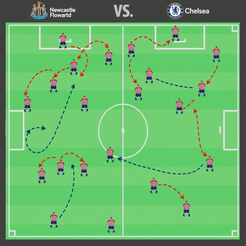 Tactical Analysis: Newcastle vs Chelsea