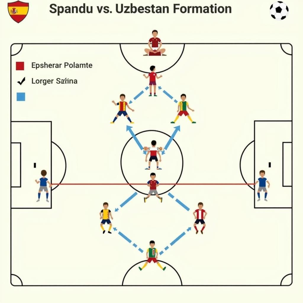 Tây Ban Nha vs Uzbekistan