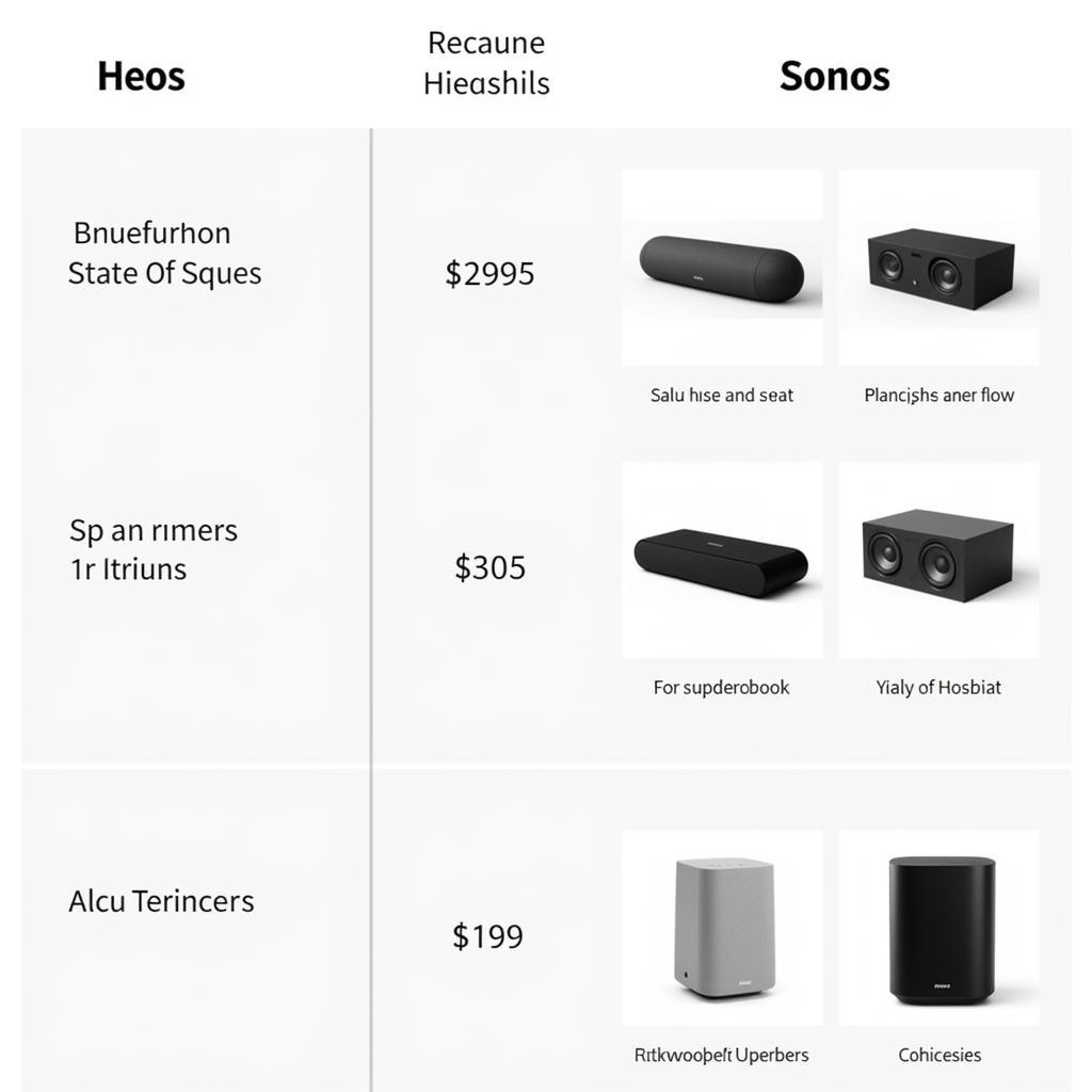 Thiết kế và giá cả Heos và Sonos